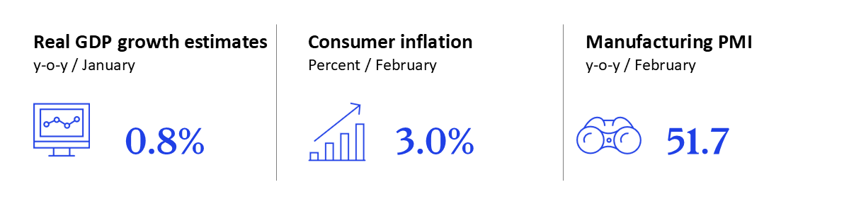 GEI - March 2026 - UK