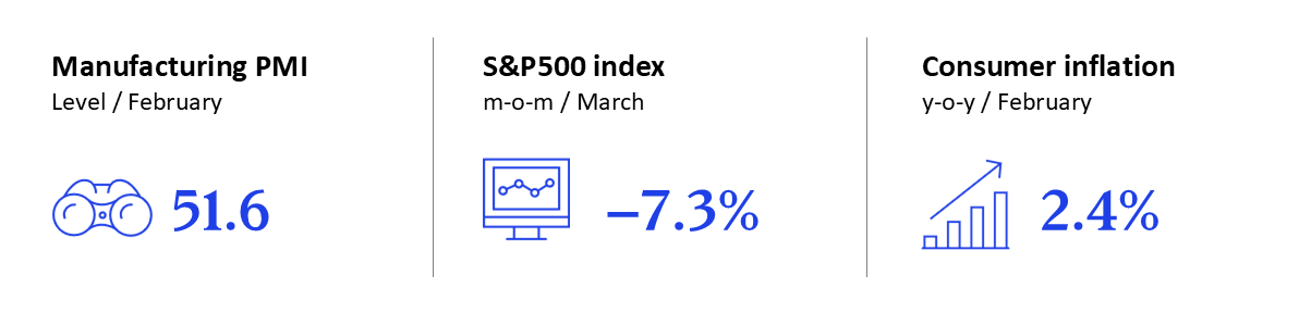 GEI - March 2026 - US