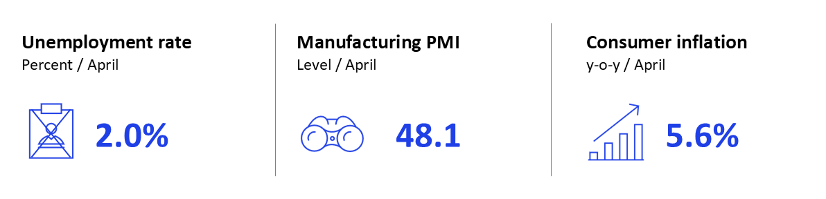 GEI - May 2026 - Russia