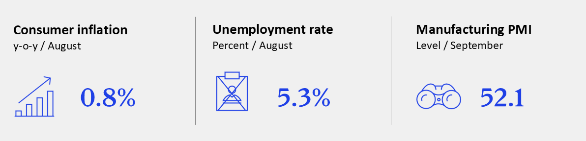 GEI - September 2026 - China