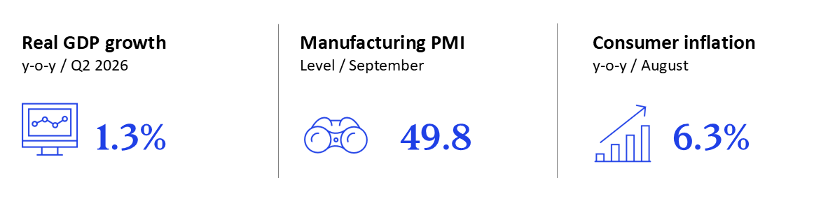 GEI - September 2026 - Russia
