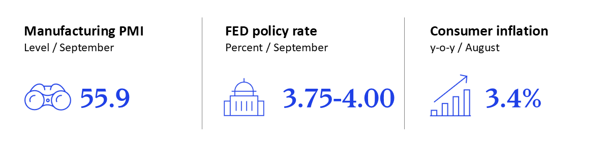 GEI - September 2026 - US
