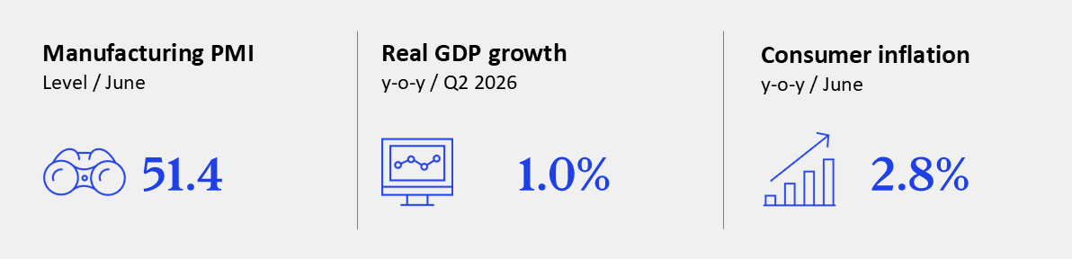 GEI - July 2026 - Eurozone