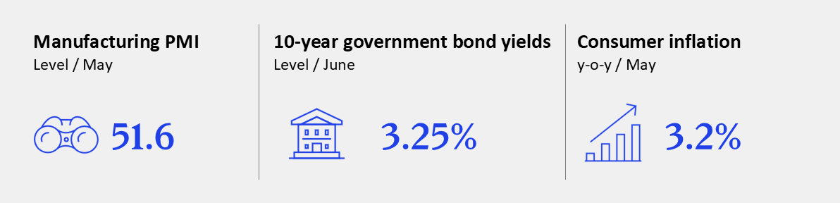 GEI - June 2026 - Eurozone